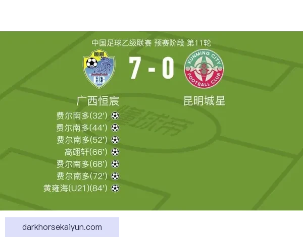 足球射手榜单：本赛季进球数据与排名走势清晰走势分析